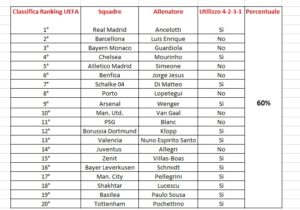 Ranking UEFA_Nappo Salvatore_21secolo