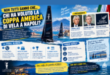 Coppa America 2027 la Coppa America di vela a Napoli