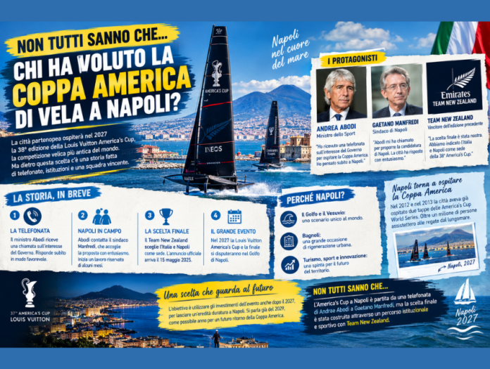 la Coppa America di vela a Napoli la Coppa America di vela a Napoli