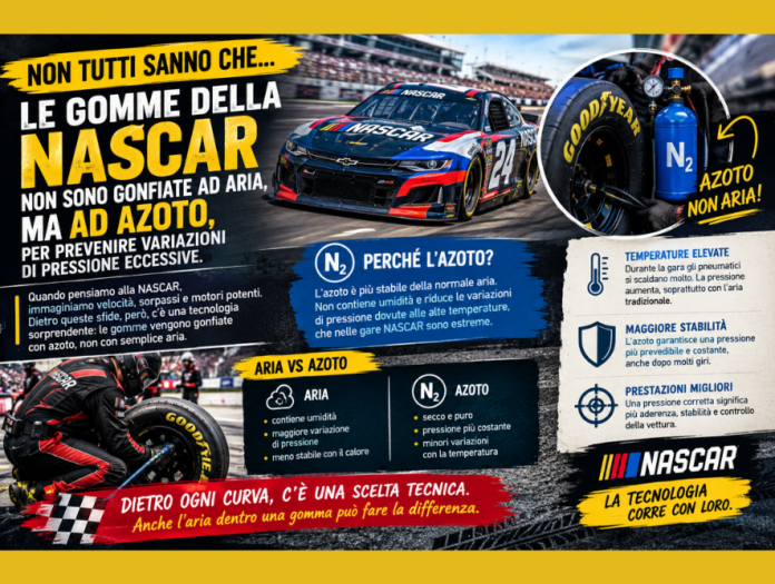 Le Gomme della NASCAR Le Gomme della NASCAR